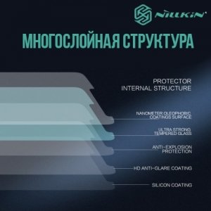 Противоударное закаленное стекло на Motorola Moto Z Nillkin Amazing H+ PRO