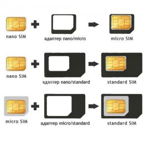 Набор переходников адаптеров Sim карт nano и micro